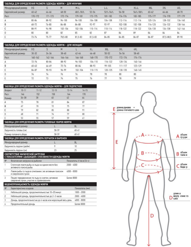 Термобелье Norfin POLAR PRO GRAY
