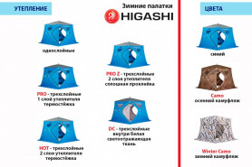 Палатка зимняя Higashi Double Camo Pyramid (однослойная)